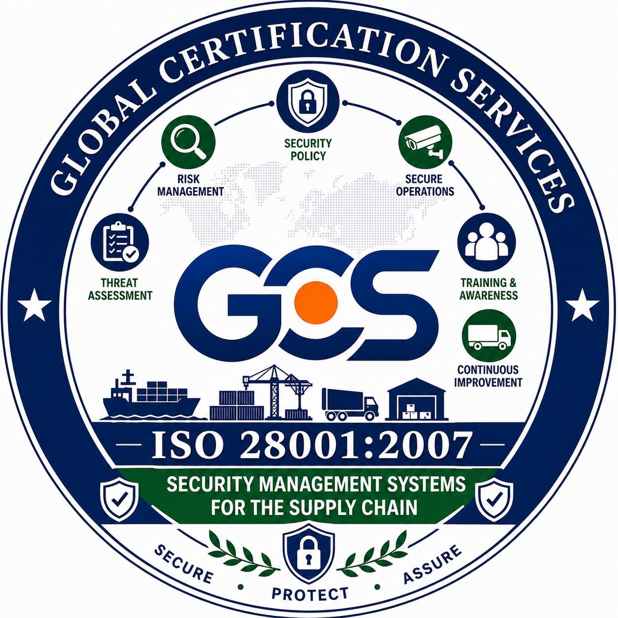 ISO 28001