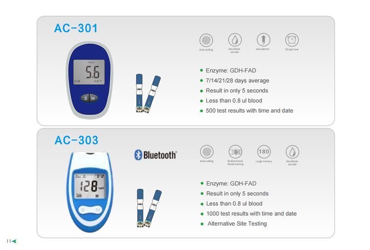 AC-301 / AC-303 Connected Meters — ETG ASSURE