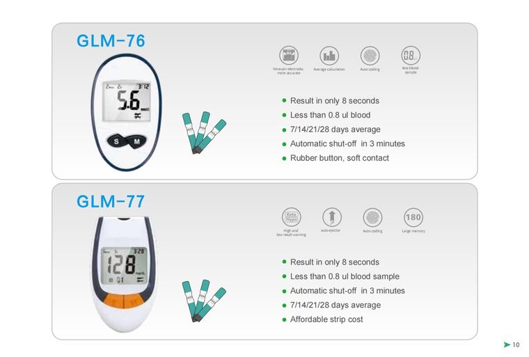 GLM-76 / GLM-77 Meter Duo — ETG ASSURE
