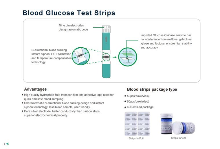 Electrochemical Test Strip System — ETG ASSURE