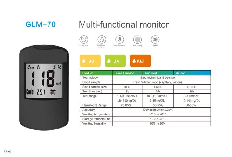 GLM-72 Multi-Function Monitor — ETG ASSURE