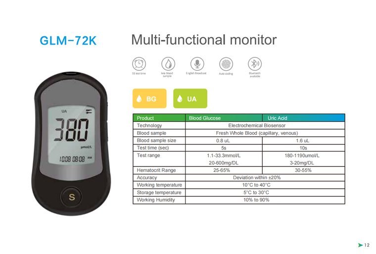 GLM-72K Multi-Function Monitor — ETG ASSURE